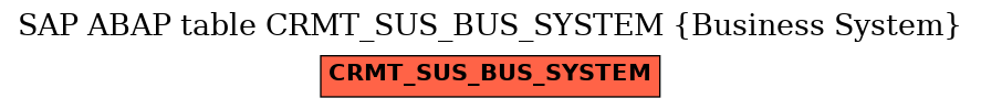 E-R Diagram for table CRMT_SUS_BUS_SYSTEM (Business System)