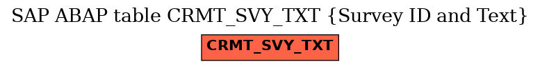 E-R Diagram for table CRMT_SVY_TXT (Survey ID and Text)