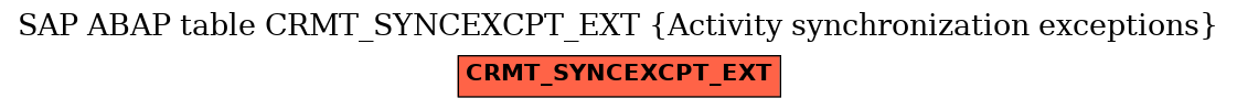 E-R Diagram for table CRMT_SYNCEXCPT_EXT (Activity synchronization exceptions)