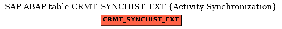 E-R Diagram for table CRMT_SYNCHIST_EXT (Activity Synchronization)