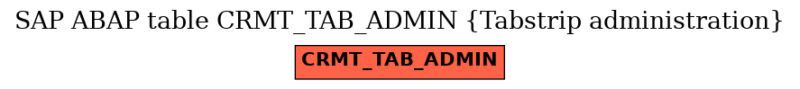E-R Diagram for table CRMT_TAB_ADMIN (Tabstrip administration)