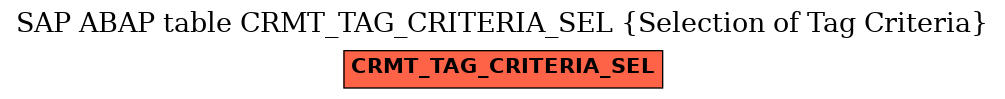 E-R Diagram for table CRMT_TAG_CRITERIA_SEL (Selection of Tag Criteria)