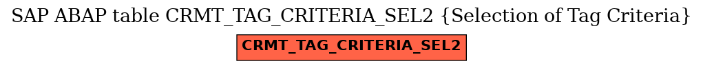 E-R Diagram for table CRMT_TAG_CRITERIA_SEL2 (Selection of Tag Criteria)