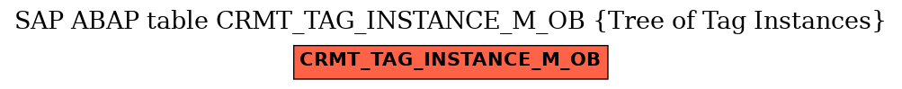 E-R Diagram for table CRMT_TAG_INSTANCE_M_OB (Tree of Tag Instances)