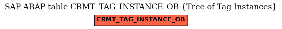 E-R Diagram for table CRMT_TAG_INSTANCE_OB (Tree of Tag Instances)