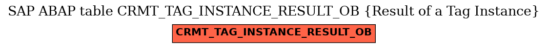 E-R Diagram for table CRMT_TAG_INSTANCE_RESULT_OB (Result of a Tag Instance)