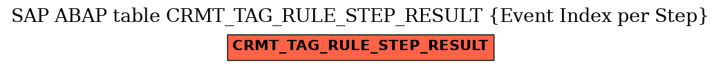 E-R Diagram for table CRMT_TAG_RULE_STEP_RESULT (Event Index per Step)
