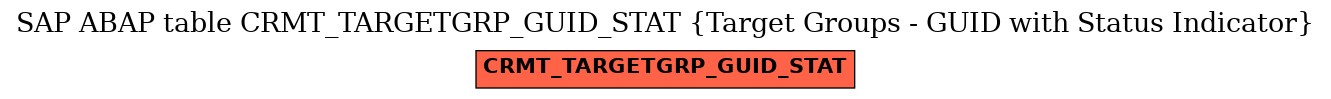 E-R Diagram for table CRMT_TARGETGRP_GUID_STAT (Target Groups - GUID with Status Indicator)