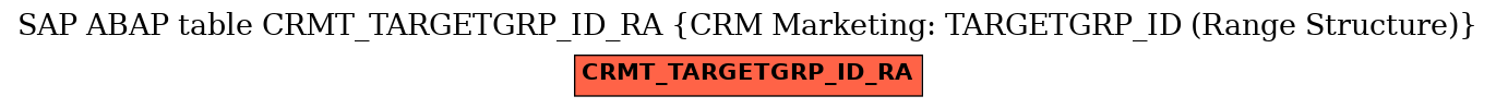 E-R Diagram for table CRMT_TARGETGRP_ID_RA (CRM Marketing: TARGETGRP_ID (Range Structure))