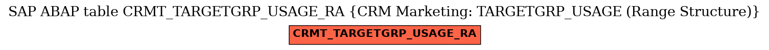 E-R Diagram for table CRMT_TARGETGRP_USAGE_RA (CRM Marketing: TARGETGRP_USAGE (Range Structure))