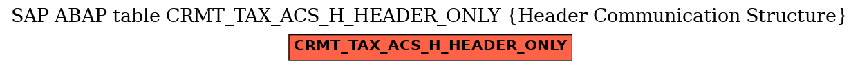 E-R Diagram for table CRMT_TAX_ACS_H_HEADER_ONLY (Header Communication Structure)