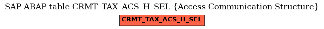 E-R Diagram for table CRMT_TAX_ACS_H_SEL (Access Communication Structure)