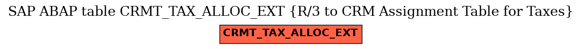E-R Diagram for table CRMT_TAX_ALLOC_EXT (R/3 to CRM Assignment Table for Taxes)