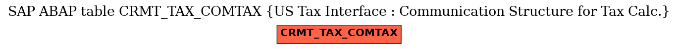 E-R Diagram for table CRMT_TAX_COMTAX (US Tax Interface : Communication Structure for Tax Calc.)