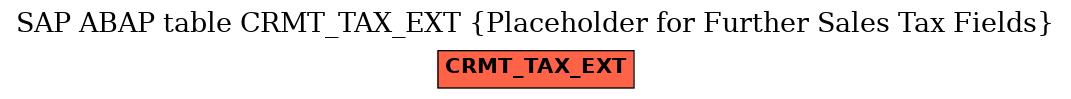 E-R Diagram for table CRMT_TAX_EXT (Placeholder for Further Sales Tax Fields)