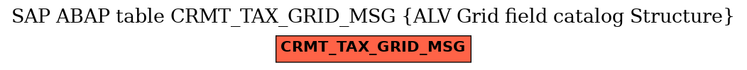 E-R Diagram for table CRMT_TAX_GRID_MSG (ALV Grid field catalog Structure)