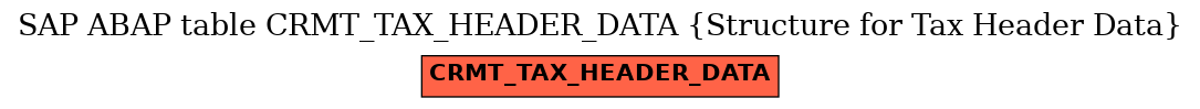 E-R Diagram for table CRMT_TAX_HEADER_DATA (Structure for Tax Header Data)