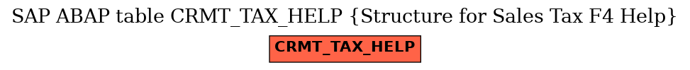 E-R Diagram for table CRMT_TAX_HELP (Structure for Sales Tax F4 Help)