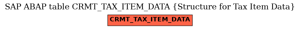 E-R Diagram for table CRMT_TAX_ITEM_DATA (Structure for Tax Item Data)