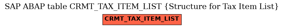 E-R Diagram for table CRMT_TAX_ITEM_LIST (Structure for Tax Item List)