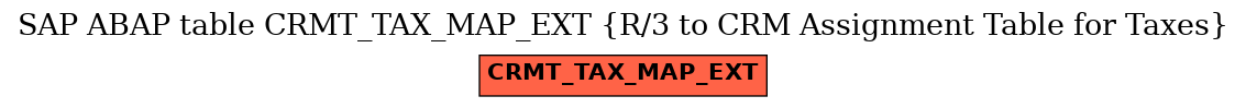 E-R Diagram for table CRMT_TAX_MAP_EXT (R/3 to CRM Assignment Table for Taxes)