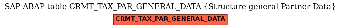 E-R Diagram for table CRMT_TAX_PAR_GENERAL_DATA (Structure general Partner Data)