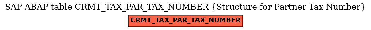 E-R Diagram for table CRMT_TAX_PAR_TAX_NUMBER (Structure for Partner Tax Number)