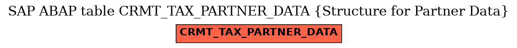 E-R Diagram for table CRMT_TAX_PARTNER_DATA (Structure for Partner Data)