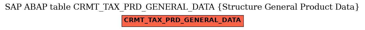 E-R Diagram for table CRMT_TAX_PRD_GENERAL_DATA (Structure General Product Data)