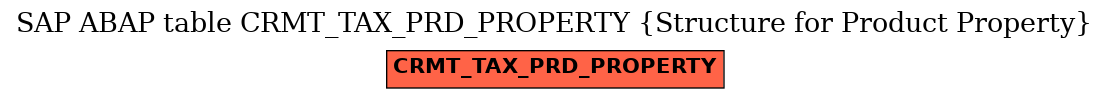 E-R Diagram for table CRMT_TAX_PRD_PROPERTY (Structure for Product Property)
