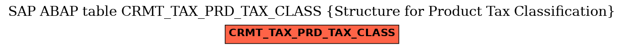 E-R Diagram for table CRMT_TAX_PRD_TAX_CLASS (Structure for Product Tax Classification)