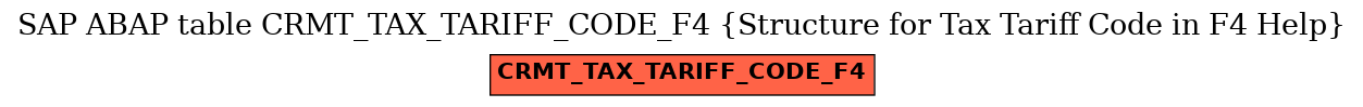 E-R Diagram for table CRMT_TAX_TARIFF_CODE_F4 (Structure for Tax Tariff Code in F4 Help)