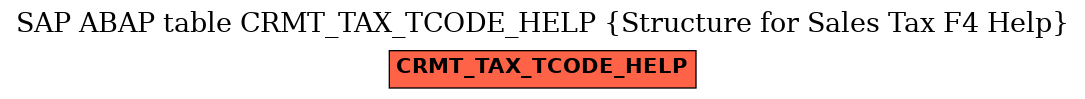 E-R Diagram for table CRMT_TAX_TCODE_HELP (Structure for Sales Tax F4 Help)