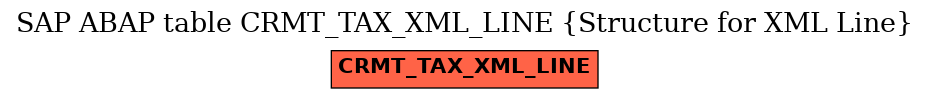 E-R Diagram for table CRMT_TAX_XML_LINE (Structure for XML Line)