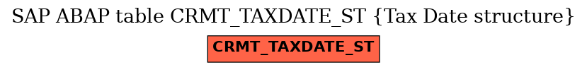 E-R Diagram for table CRMT_TAXDATE_ST (Tax Date structure)