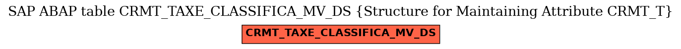 E-R Diagram for table CRMT_TAXE_CLASSIFICA_MV_DS (Structure for Maintaining Attribute CRMT_T)