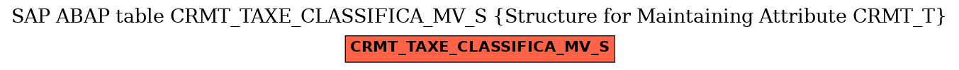 E-R Diagram for table CRMT_TAXE_CLASSIFICA_MV_S (Structure for Maintaining Attribute CRMT_T)