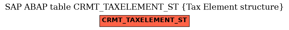 E-R Diagram for table CRMT_TAXELEMENT_ST (Tax Element structure)