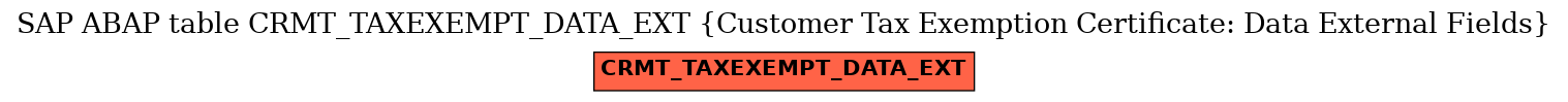 E-R Diagram for table CRMT_TAXEXEMPT_DATA_EXT (Customer Tax Exemption Certificate: Data External Fields)