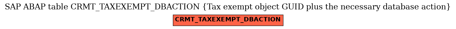 E-R Diagram for table CRMT_TAXEXEMPT_DBACTION (Tax exempt object GUID plus the necessary database action)