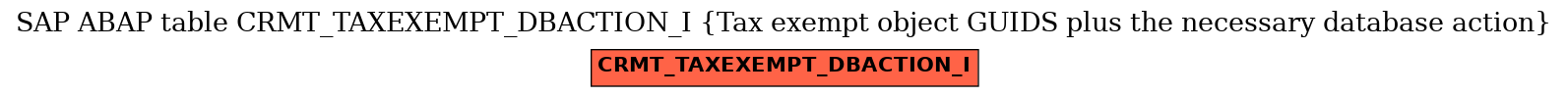 E-R Diagram for table CRMT_TAXEXEMPT_DBACTION_I (Tax exempt object GUIDS plus the necessary database action)