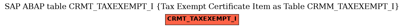 E-R Diagram for table CRMT_TAXEXEMPT_I (Tax Exempt Certificate Item as Table CRMM_TAXEXEMPT_I)