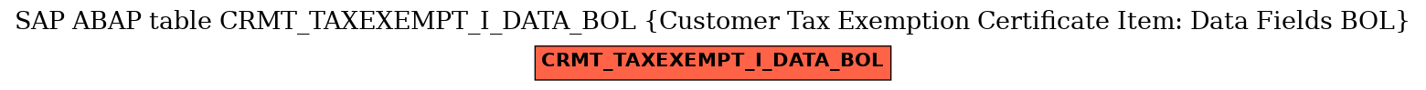 E-R Diagram for table CRMT_TAXEXEMPT_I_DATA_BOL (Customer Tax Exemption Certificate Item: Data Fields BOL)