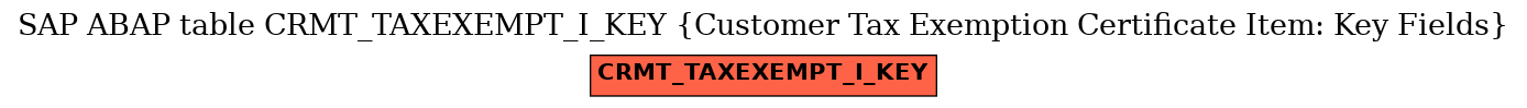 E-R Diagram for table CRMT_TAXEXEMPT_I_KEY (Customer Tax Exemption Certificate Item: Key Fields)