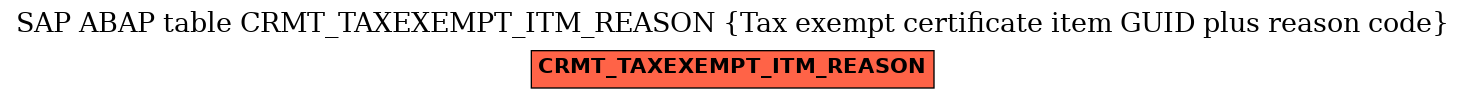 E-R Diagram for table CRMT_TAXEXEMPT_ITM_REASON (Tax exempt certificate item GUID plus reason code)