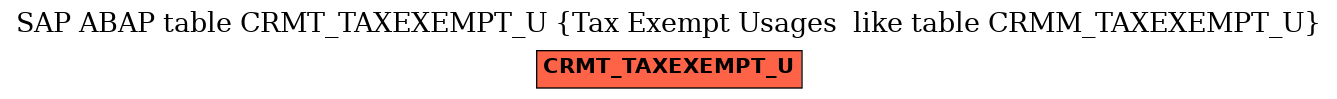 E-R Diagram for table CRMT_TAXEXEMPT_U (Tax Exempt Usages  like table CRMM_TAXEXEMPT_U)