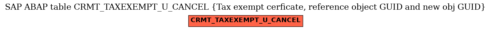 E-R Diagram for table CRMT_TAXEXEMPT_U_CANCEL (Tax exempt cerficate, reference object GUID and new obj GUID)