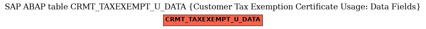 E-R Diagram for table CRMT_TAXEXEMPT_U_DATA (Customer Tax Exemption Certificate Usage: Data Fields)