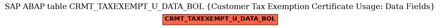 E-R Diagram for table CRMT_TAXEXEMPT_U_DATA_BOL (Customer Tax Exemption Certificate Usage: Data Fields)