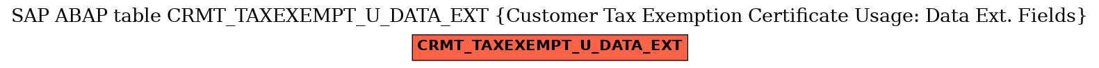 E-R Diagram for table CRMT_TAXEXEMPT_U_DATA_EXT (Customer Tax Exemption Certificate Usage: Data Ext. Fields)